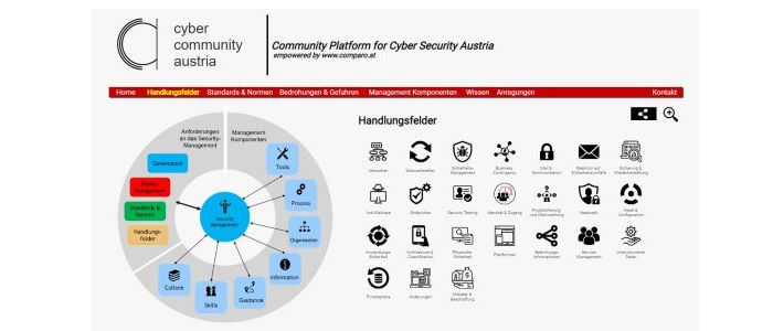 Cyber Community Austria